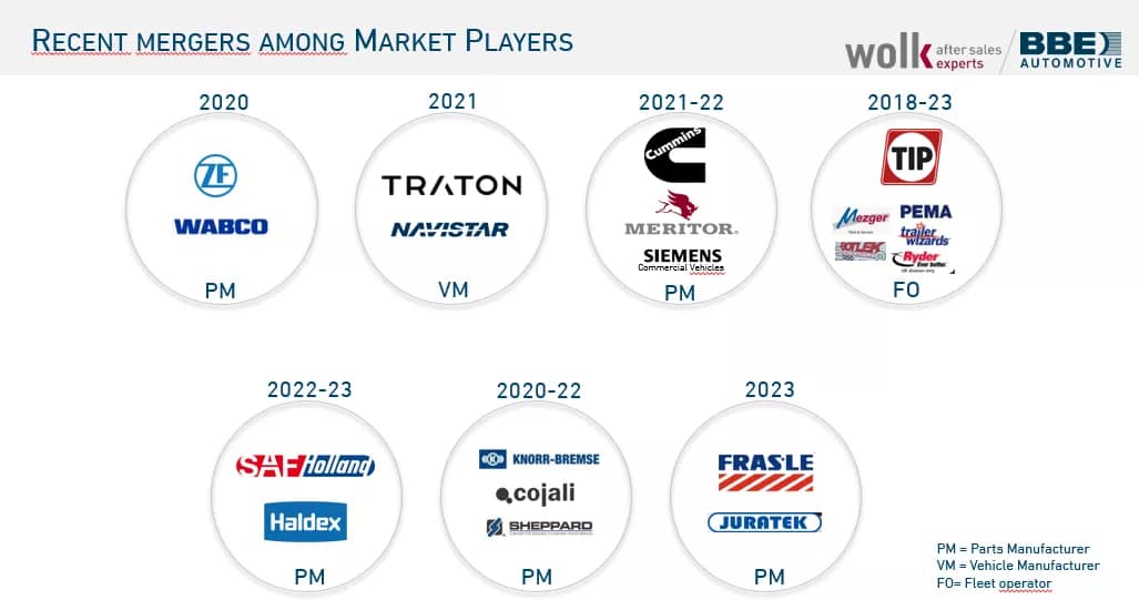 consolidation in the commercial vehicles aftermarket