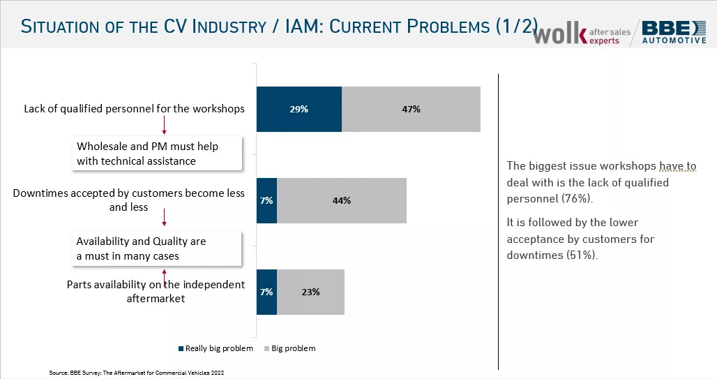 main problems among commercial vehicles workshops