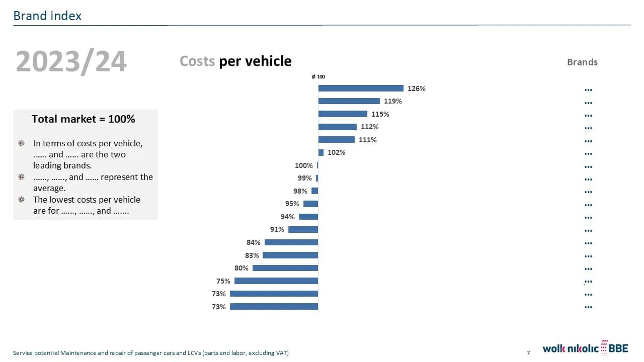 Service Potentials per vehicle brand
