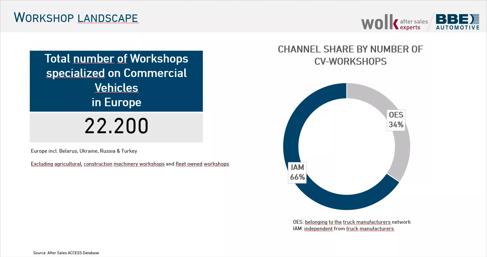 Commercial vehicles workshops in Europe