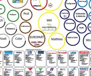IAM car parts wholesaler poster