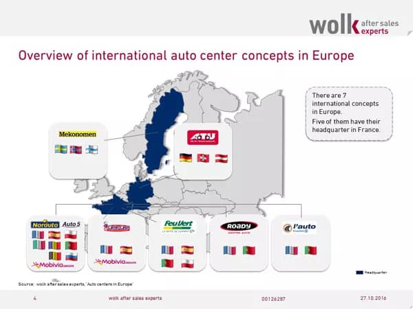 Overview of international auto center consepts in Europe