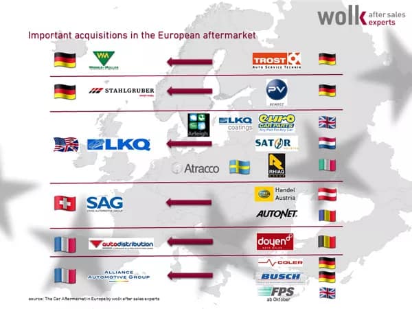 akquisitions in the automotive aftermarket