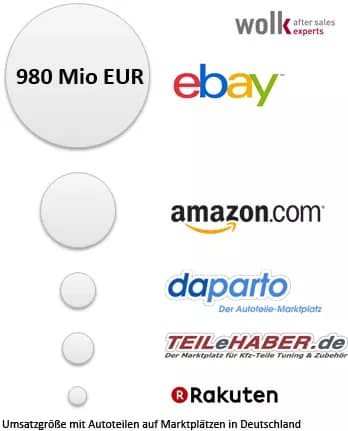autoteile online marktplaetze