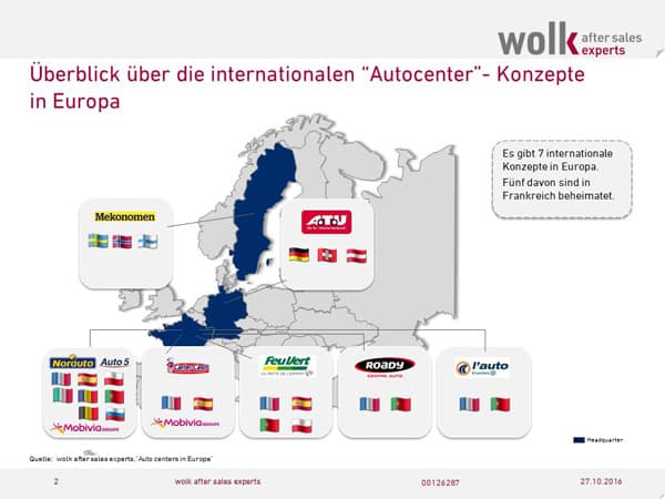 internationale Autocenter in Europa