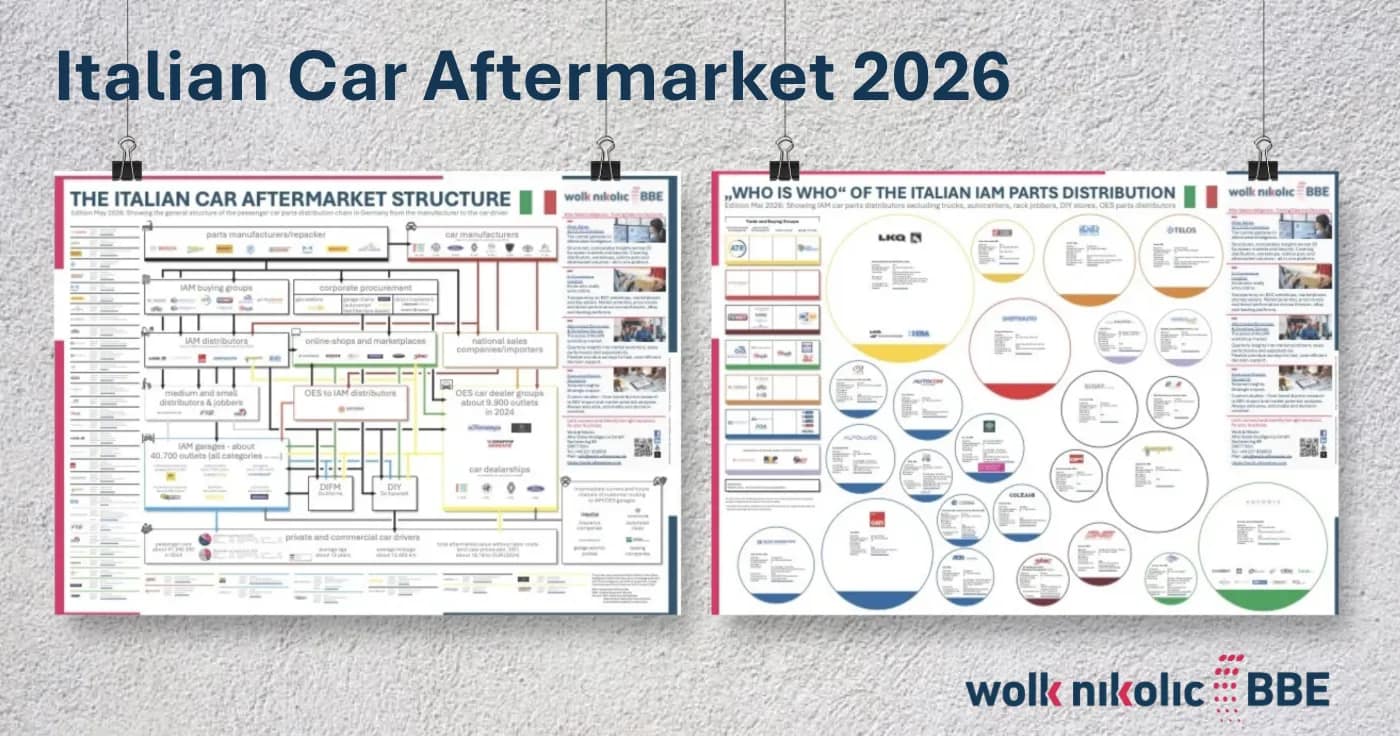 Italian car aftermarket poster, new 2026 edition