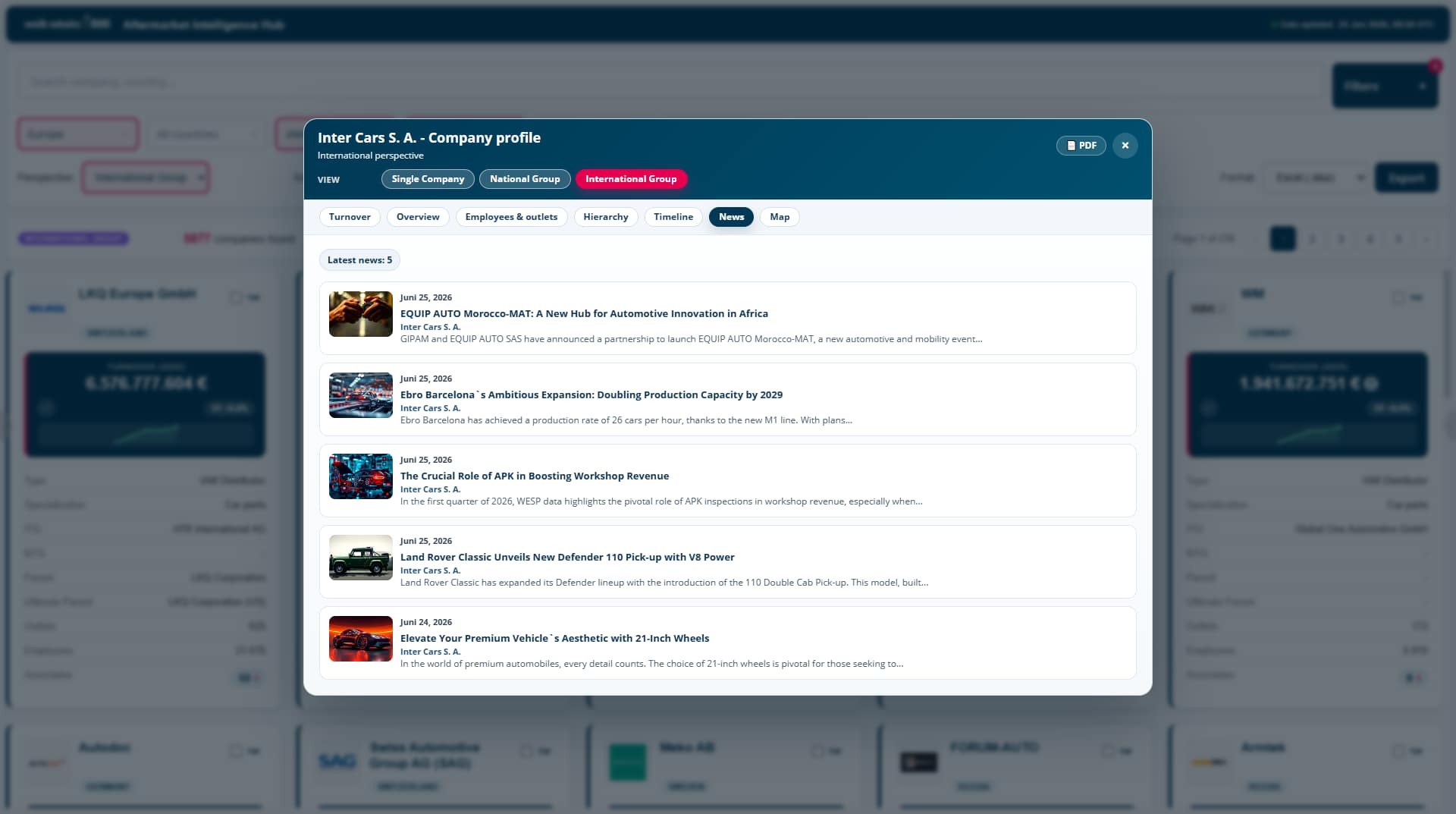 Company profile — news feed