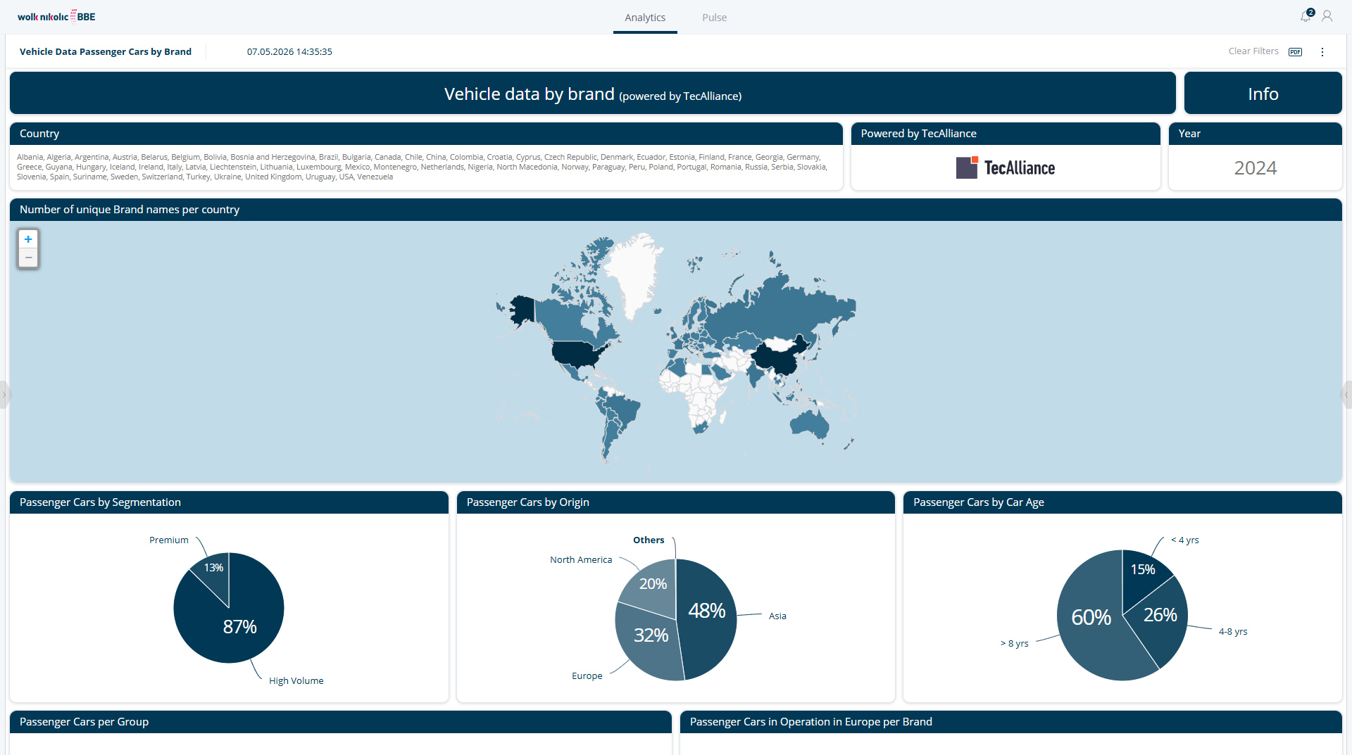 Vehicle data — coverage
