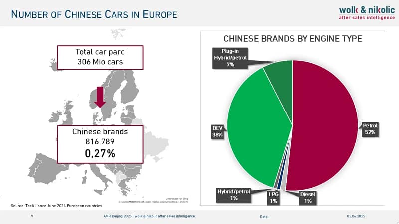 Marktanteil chinesischer Automarken in Europa