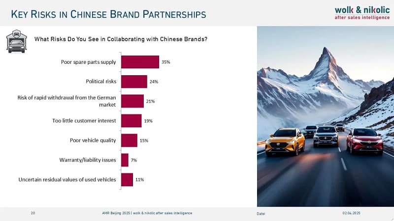 Wahrnehmung chinesischer Automarken unter Autohäusern, freien Werkstätten und Autofahrern in Deutschland