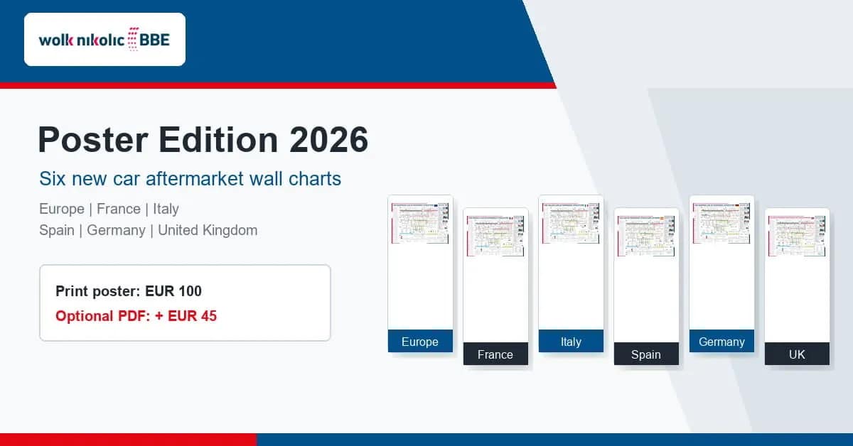 Poster Edition 2026 header showing six new European aftermarket posters
