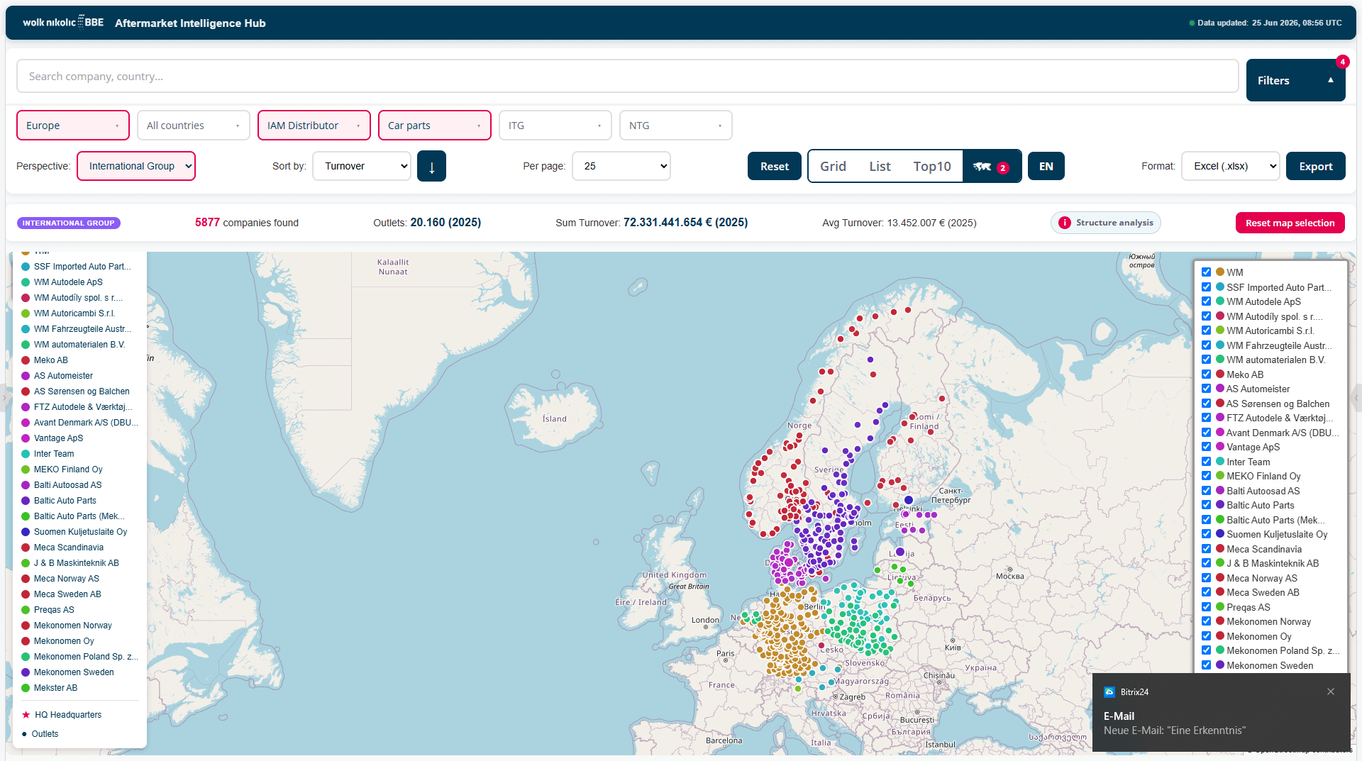 Distribution Overview