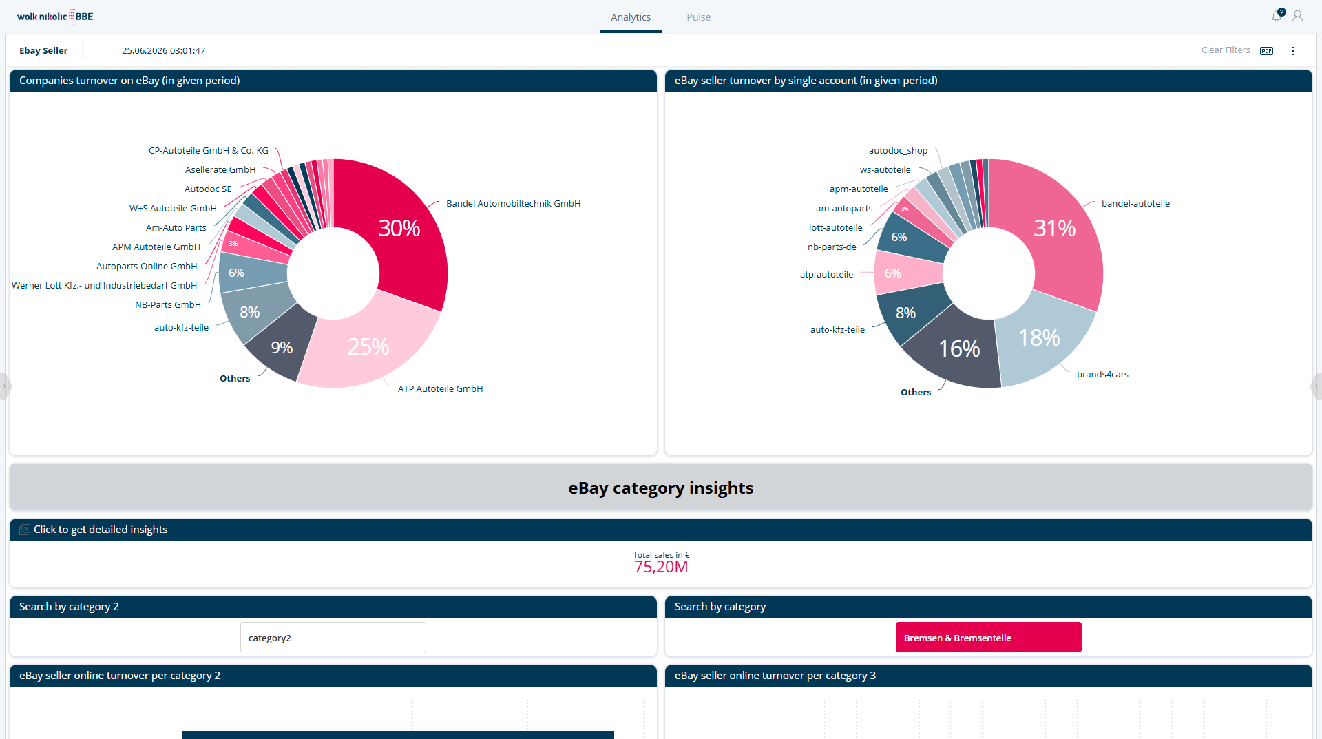 E-Commerce Insights
